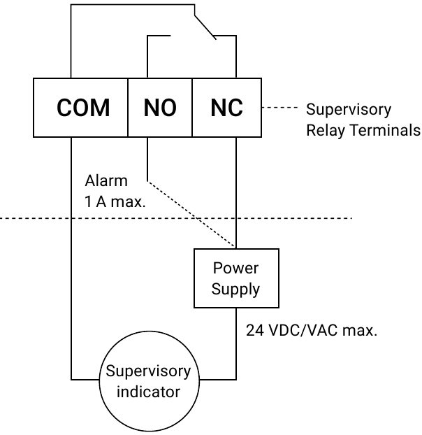 Cableado del rel&eacute; de supervisi&oacute;n