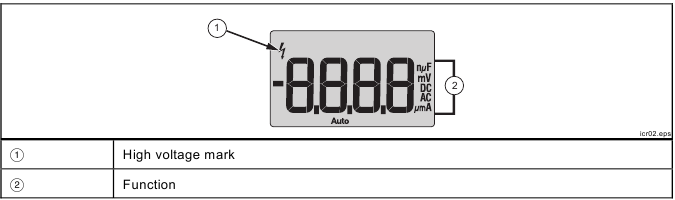 Indicaciones LCD