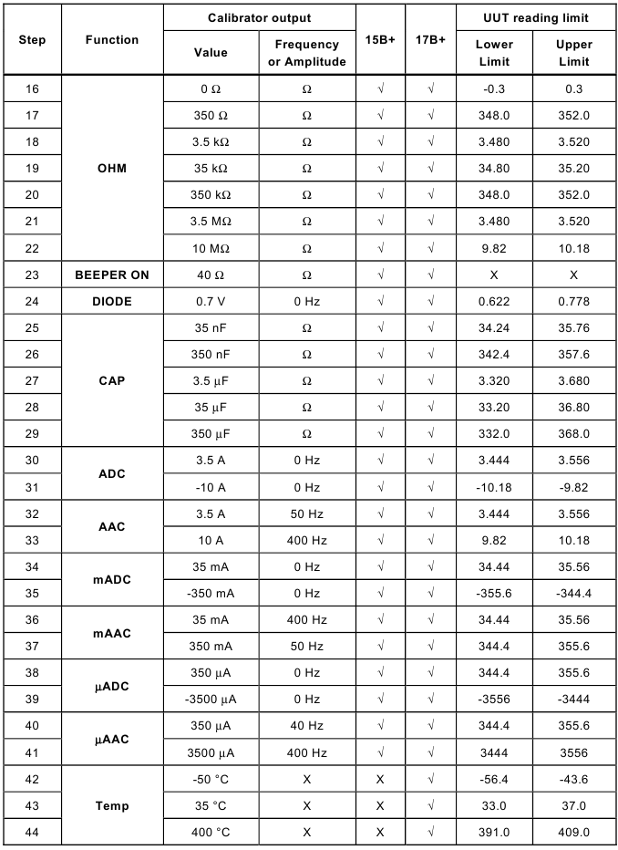 Especificaciones de rendimiento para los modelos 15B+ y 17B+ - Parte 2