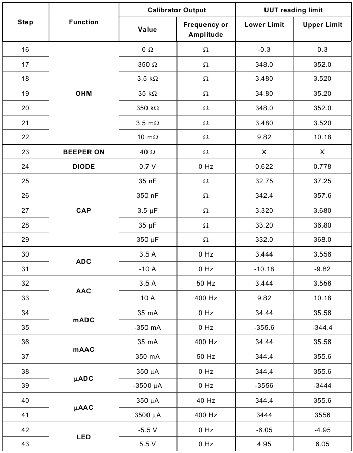 Especificaciones de rendimiento para el modelo 18B+ - Parte 2
