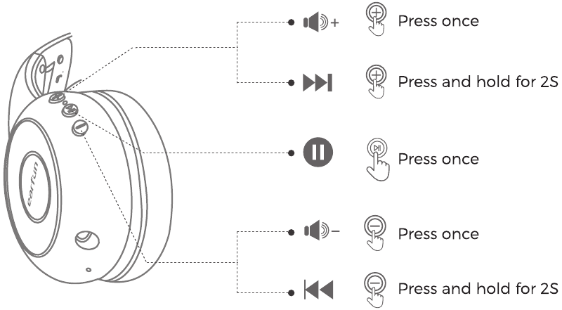 Control de volumen / Control de m&uacute;sica