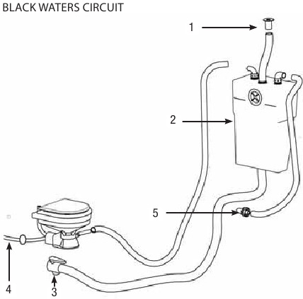 Funcionamiento del sistema de retenci&oacute;n de aguas negras - Parte 2