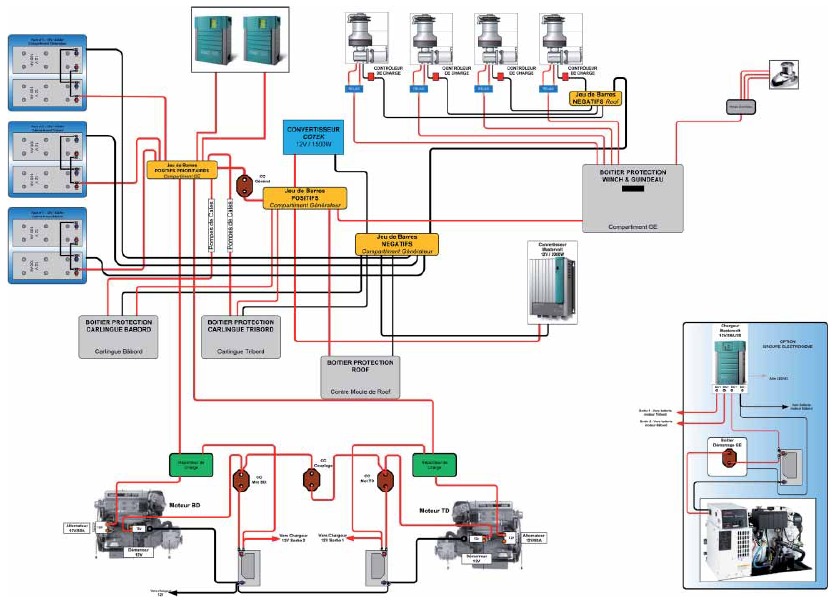 Sistema el&eacute;ctrico - CIRCUITO DE 12 V
