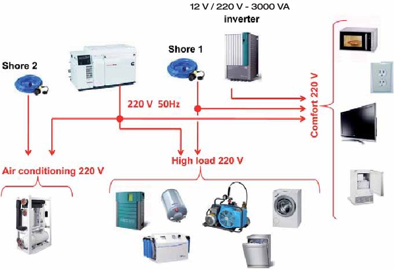 Sistema el&eacute;ctrico - CIRCUITO DE 220 V