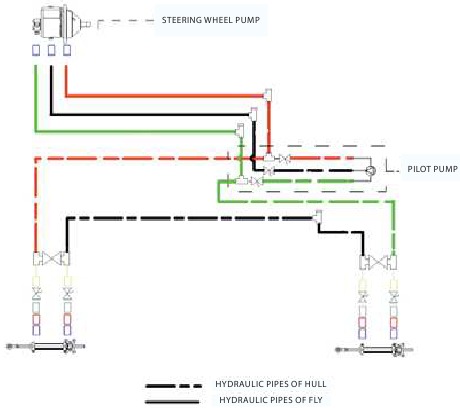 EQUIPAMIENTO - Diagrama del sistema de direcci&oacute;n