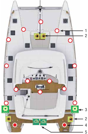 Ubicaci&oacute;n del equipo de seguridad