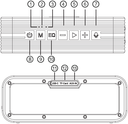 Configuraci&oacute;n de los botones