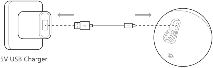 Carga del dispositivo