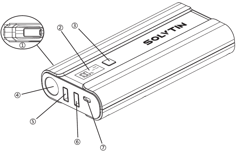 Configuraciones del producto - Parte 1