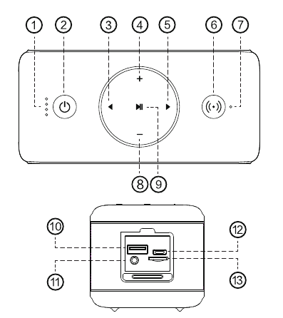 Configuraci&oacute;n de los botones
