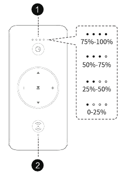 Indicador LED