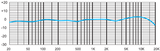 Gr&aacute;fico de frecuencia