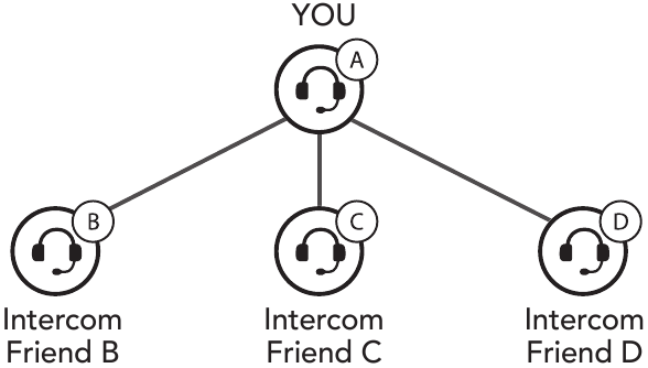 Emparejamiento del intercomunicador