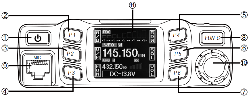 Panel frontal