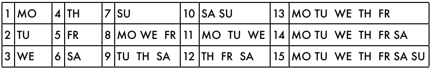 Programaci&oacute;n de la unidad - Paso 4