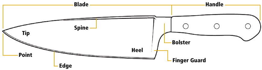 Descripci&oacute;n general del cuchillo de cocina