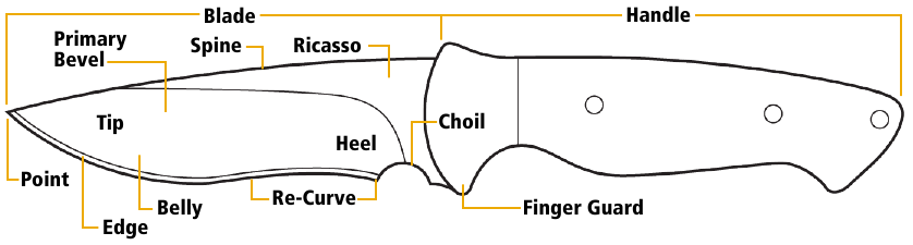 Descripci&oacute;n general del cuchillo para exteriores