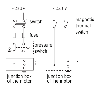 Conexi&oacute;n el&eacute;ctrica