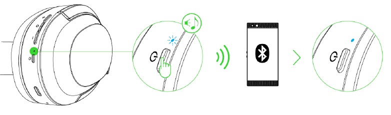 CONEXI&Oacute;N A LOS AURICULARES