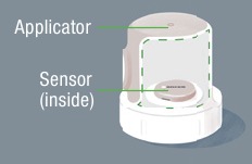 Dexcom 7 Instructions Picture Guide.pdf Manual de Dexcom G7 | ManualsLib