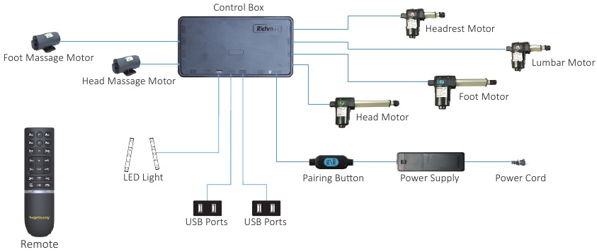Descripci&oacute;n general - Parte 2 - Caja de control