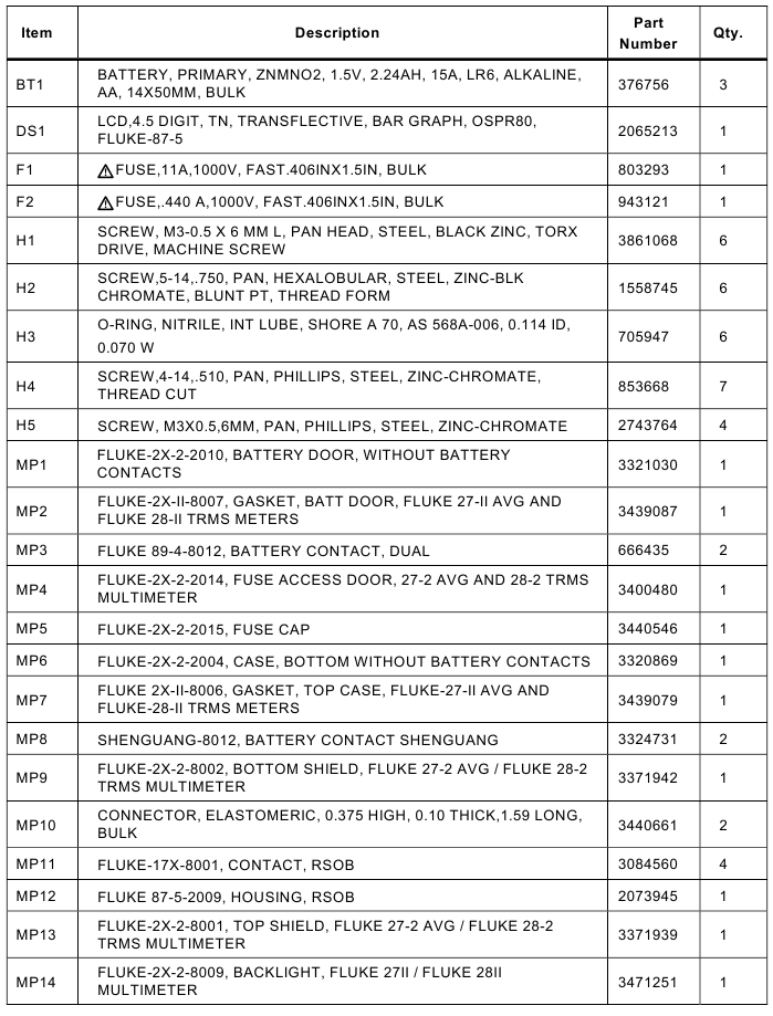 Lista de piezas reemplazables - Tabla 1