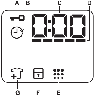 PANEL DE CONTROL - Descripci&oacute;n de la pantalla