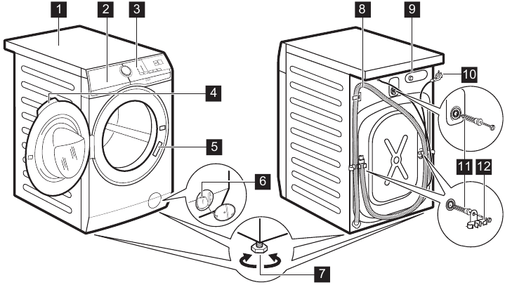 DESCRIPCI&Oacute;N DEL PRODUCTO - Vista general del electrodom&eacute;stico