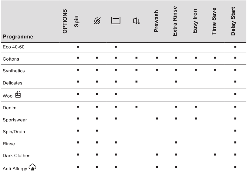 Tabla de compatibilidad de las opciones del programa - Parte 1