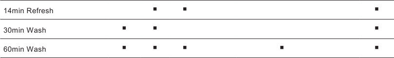 Tabla de compatibilidad de las opciones del programa - Parte 2