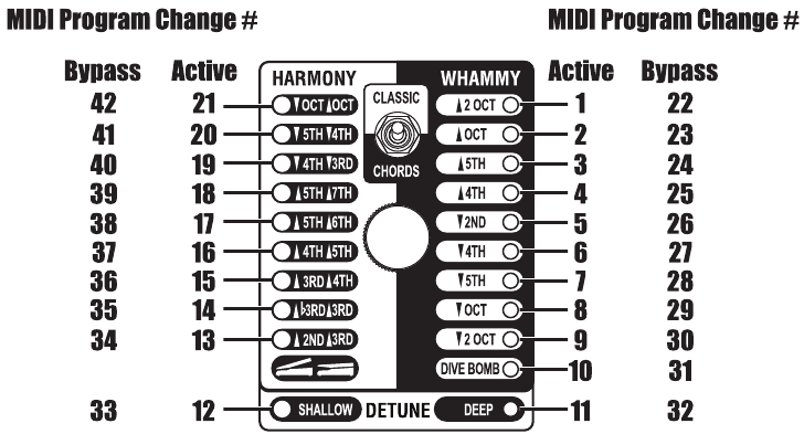 Asignaci&oacute;n de cambio de programa MIDI de efectos - Modo cl&aacute;sico