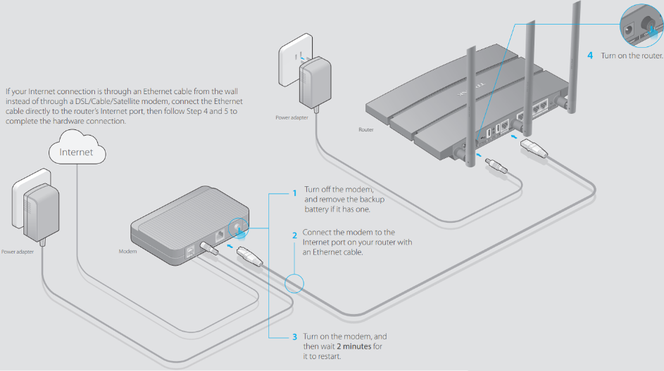 Conectar el hardware - Paso 1