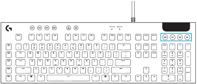 CARACTER&Iacute;STICAS DEL PRODUCTO - USO DE LOS CONTROLES MULTIMEDIA