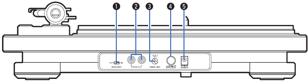 Nombres y funciones de las piezas - Panel trasero
