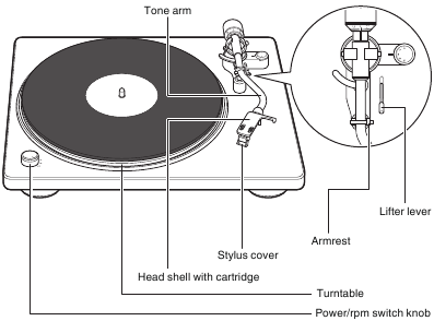 Controles y funcionamiento de la reproducci&oacute;n de discos