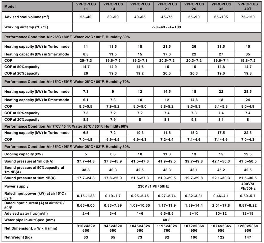 ESPECIFICACIONES T&Eacute;CNICAS