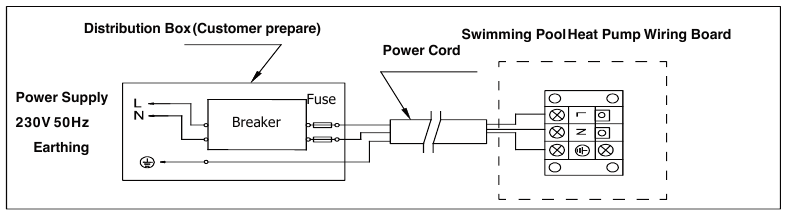Cableado y dispositivos de protecci&oacute;n y especificaci&oacute;n del cable - Parte 3