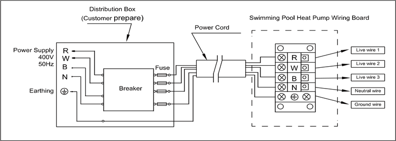 Cableado y dispositivos de protecci&oacute;n y especificaci&oacute;n del cable - Parte 4