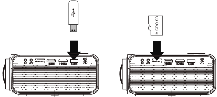 Instalaci&oacute;n del dispositivo USB y la tarjeta Micro SD TF