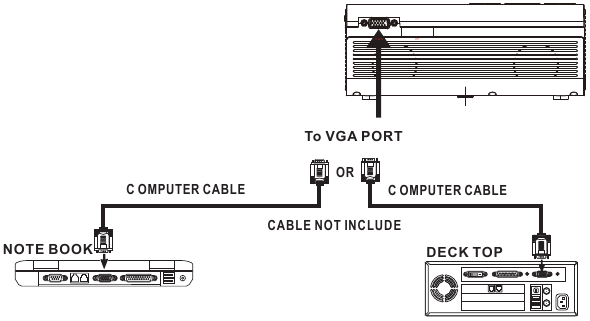 Conexi&oacute;n VGA