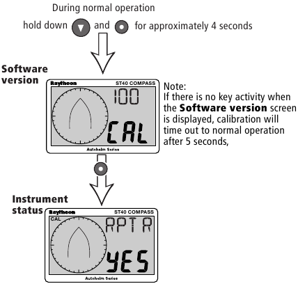 CALIBRACI&Oacute;N INTERMEDIA