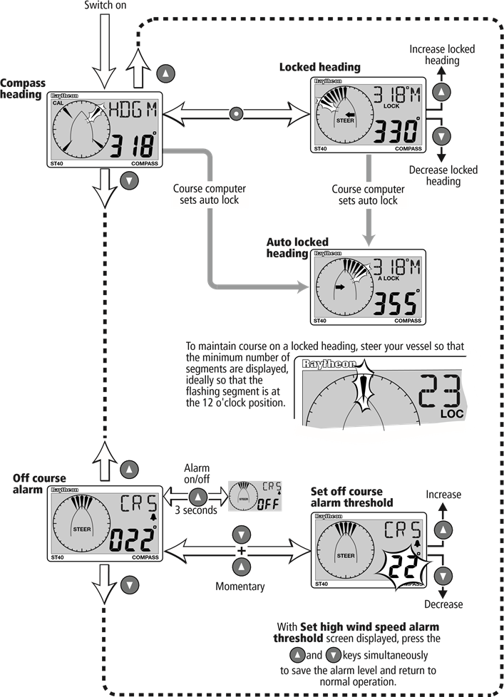 Procedimientos operativos - FUNCIONAMIENTO NORMAL