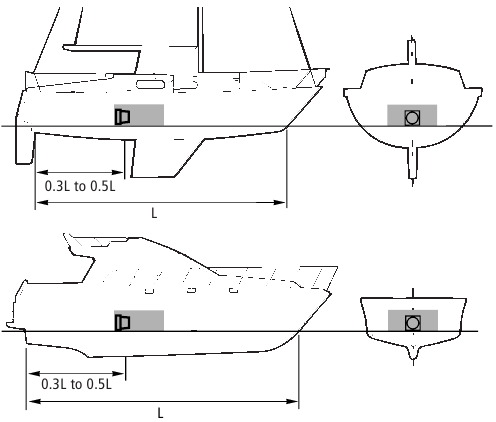 Planificaci&oacute;n de la instalaci&oacute;n - Transductor de comp&aacute;s Fluxgate