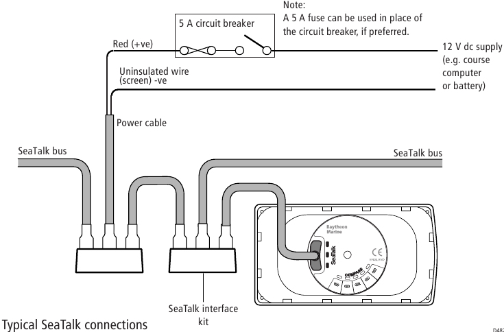 Procedimientos - Conexiones SeaTalk