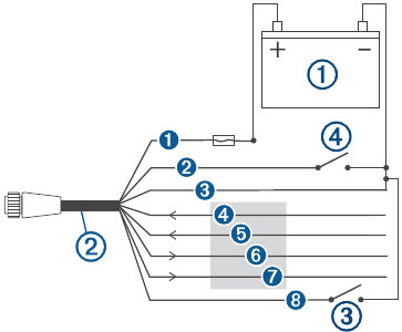 Conexiones de dispositivos NMEA 0183