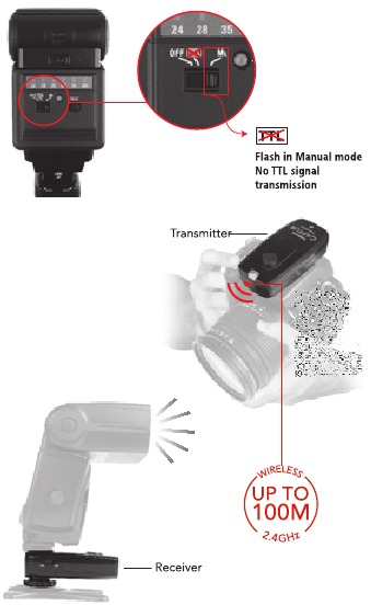 Control remoto del flash