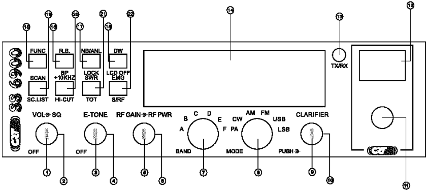 C&Oacute;MO UTILIZAR SU DISPOSITIVO - DESCRIPCI&Oacute;N DEL PANEL FRONTAL