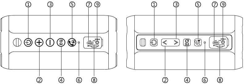 Configuraci&oacute;n de los botones