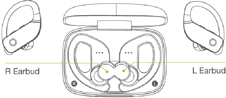 C&oacute;mo colocar los auriculares