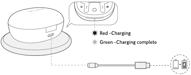 Carga - Paso 3 - Conecte el cable USB-C